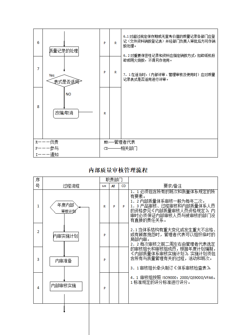 生产件质量管理体系过程流程图.docx第29页