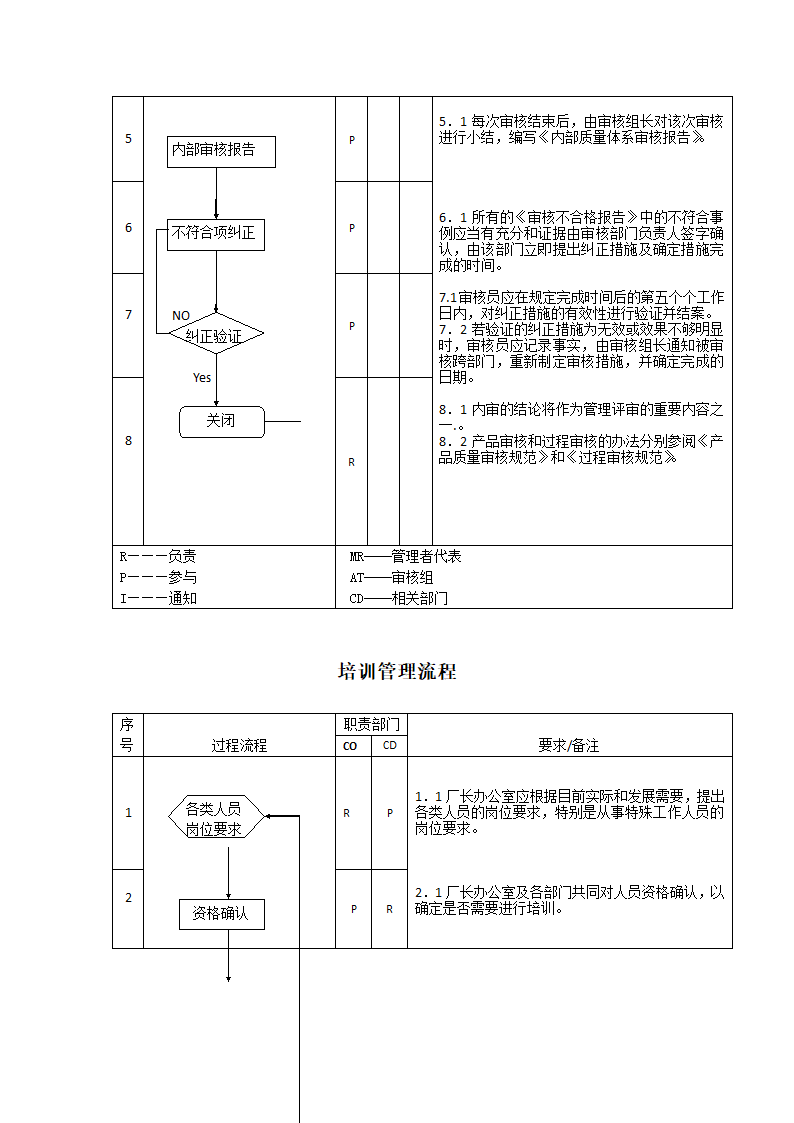 生产件质量管理体系过程流程图.docx第30页