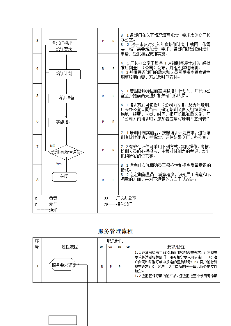 生产件质量管理体系过程流程图.docx第31页