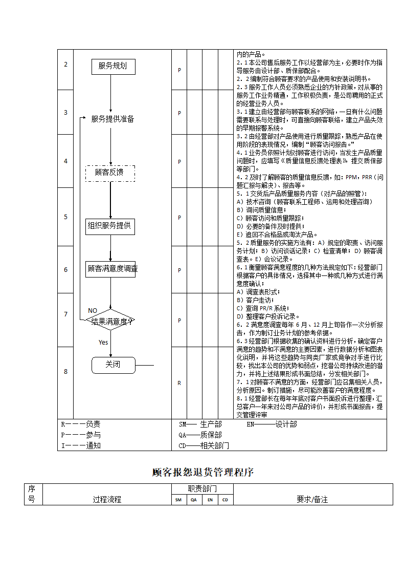 生产件质量管理体系过程流程图.docx第32页