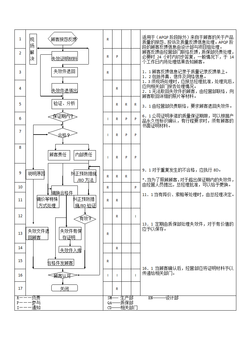 生产件质量管理体系过程流程图.docx第33页