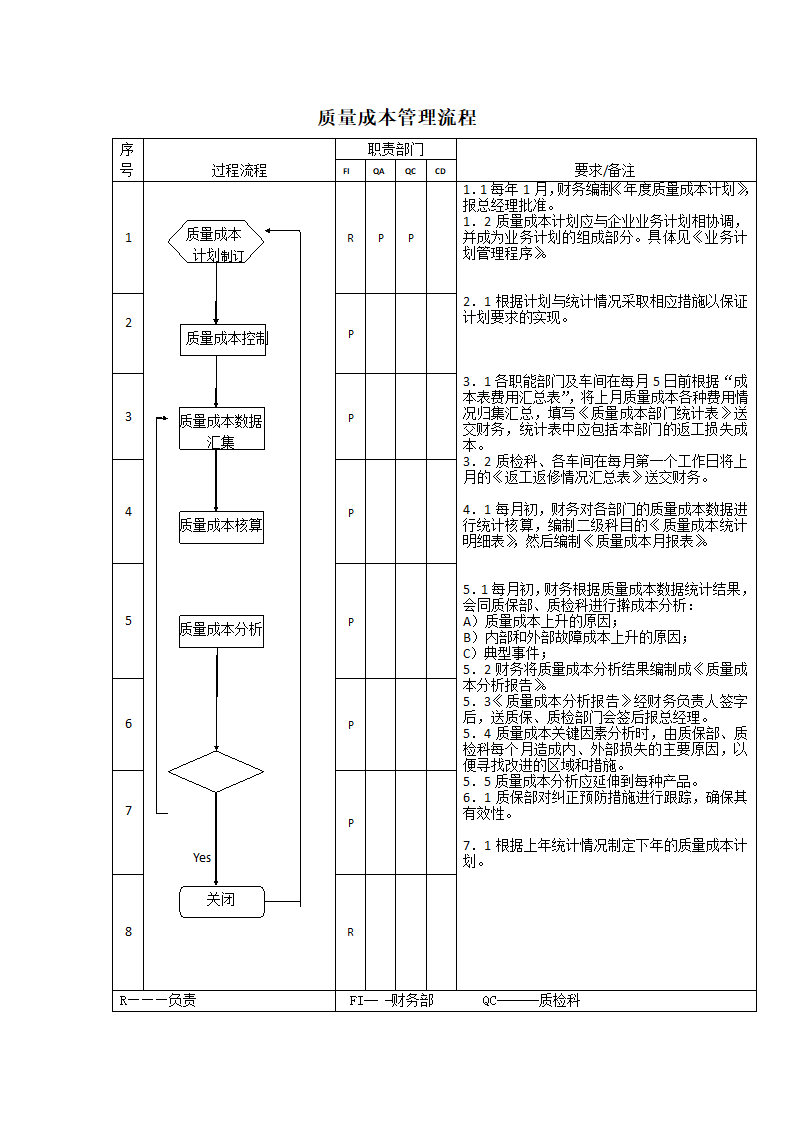 生产件质量管理体系过程流程图.docx第34页