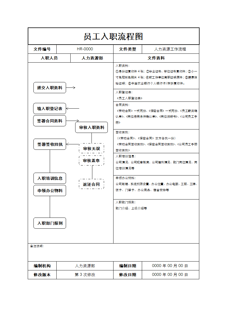 员工入职流程图.docx