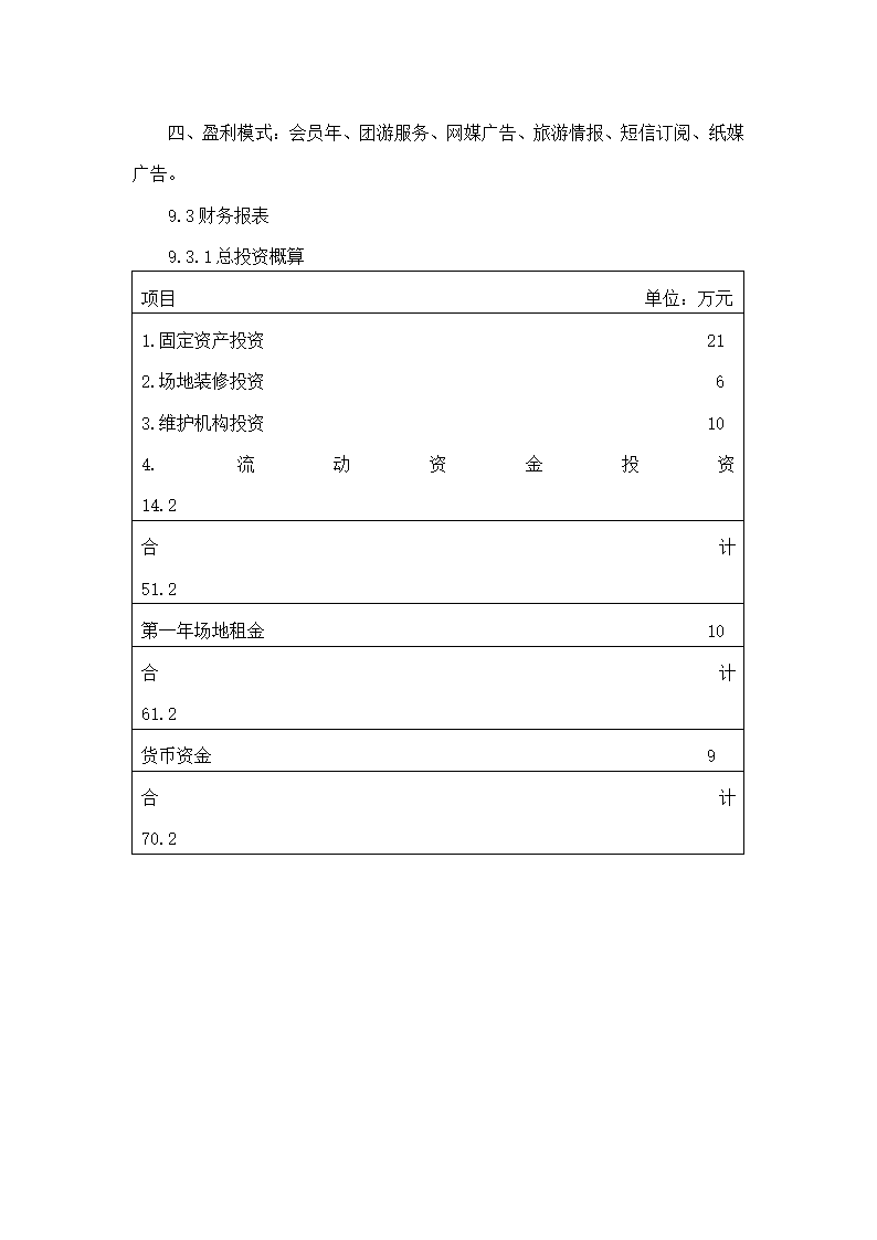 大学生梦想旅行社商业计划书.doc第27页