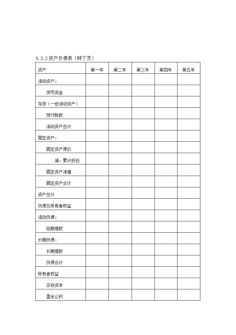 大学生梦想旅行社商业计划书.doc第28页