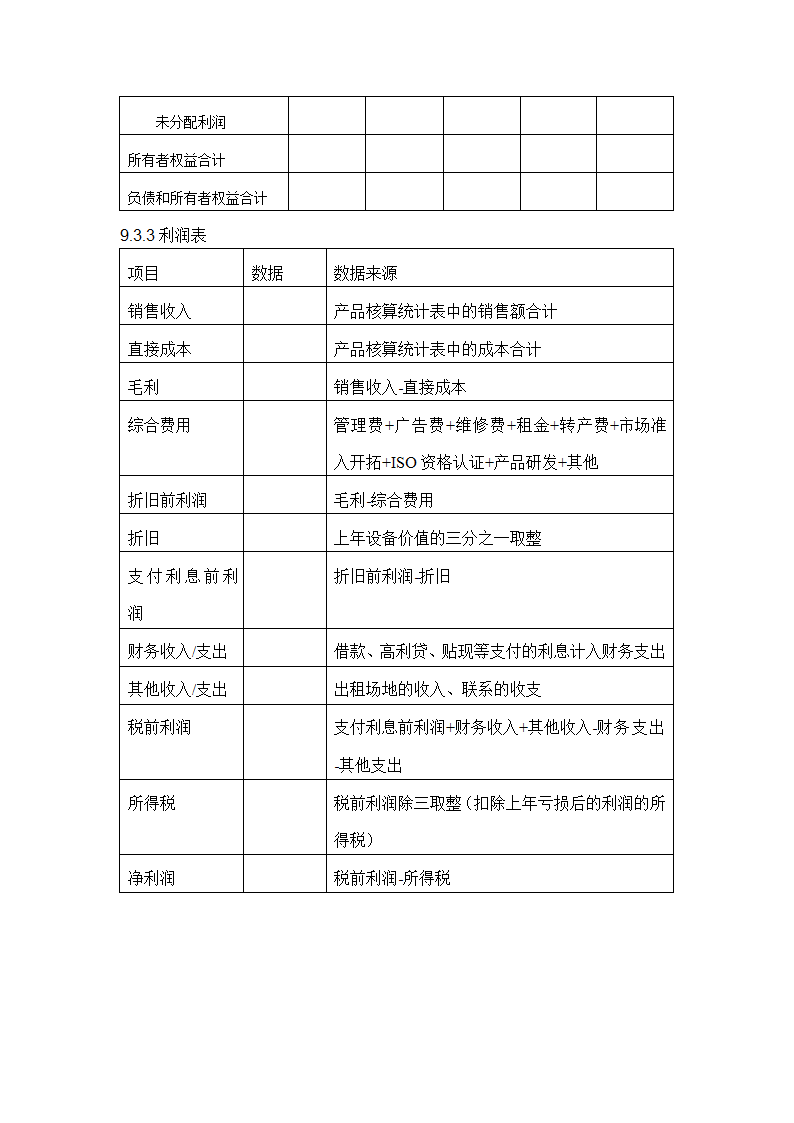 大学生梦想旅行社商业计划书.doc第29页