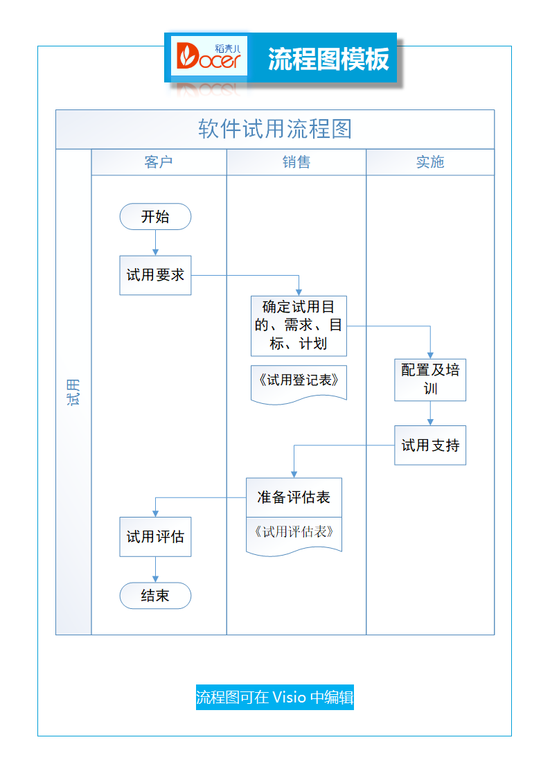 软件试用流程图.docx