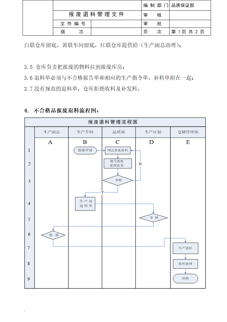 车间产生报废物料退仓流程.doc第2页