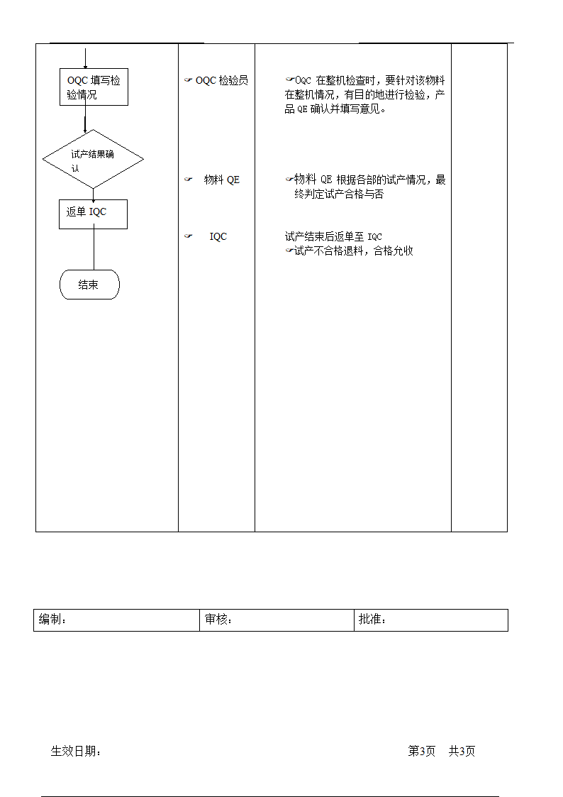 试产物料跟踪管理流程.doc第3页