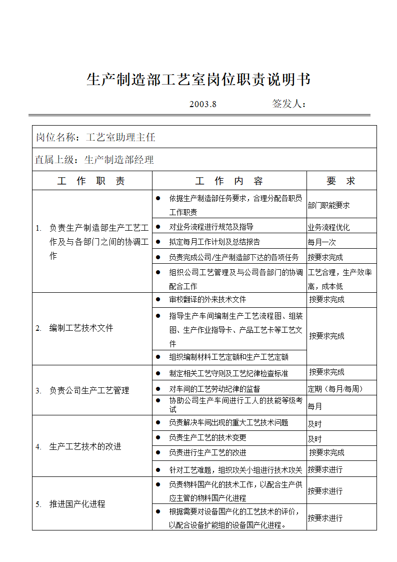 企业生产部门工艺室各岗位职责说明书.doc第2页