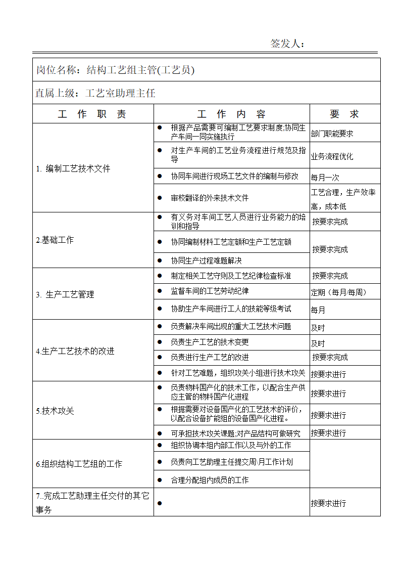 企业生产部门工艺室各岗位职责说明书.doc第6页