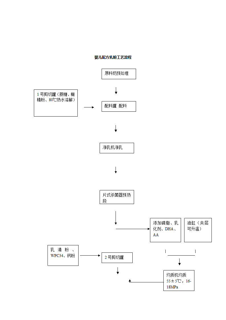 婴儿配方乳粉工艺流程.doc第1页