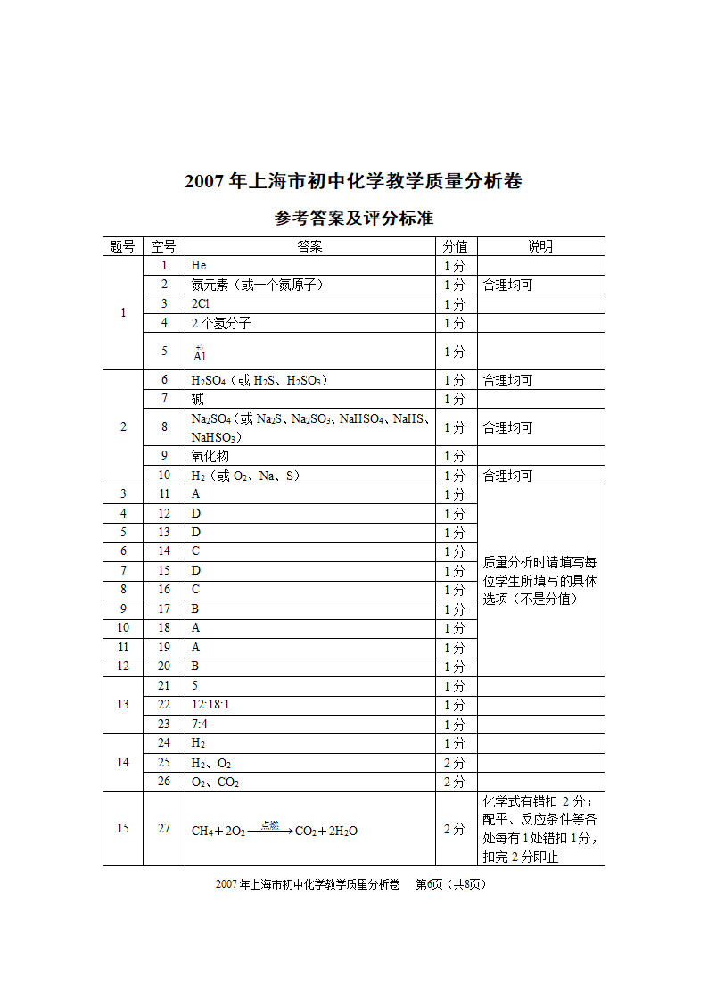 2007年上海初中化学教学质量分析卷.doc第6页