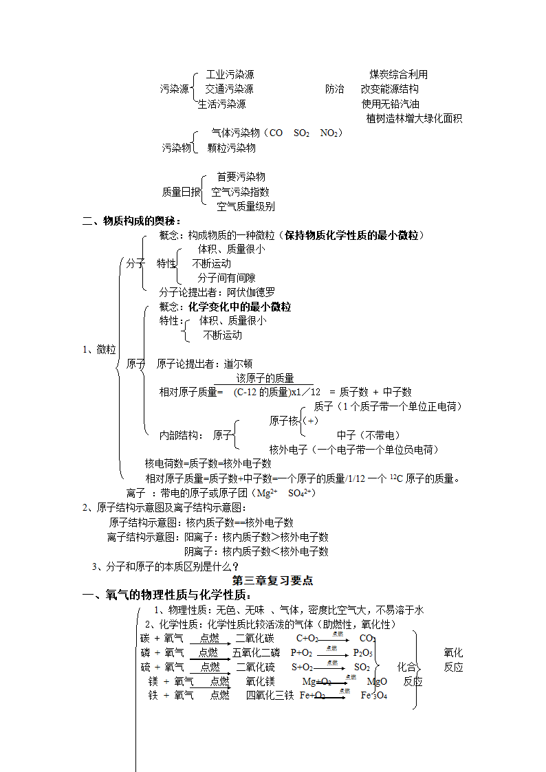 初中化学粤教版前四章复习提纲.doc第2页