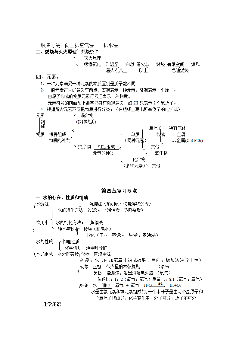 初中化学粤教版前四章复习提纲.doc第4页