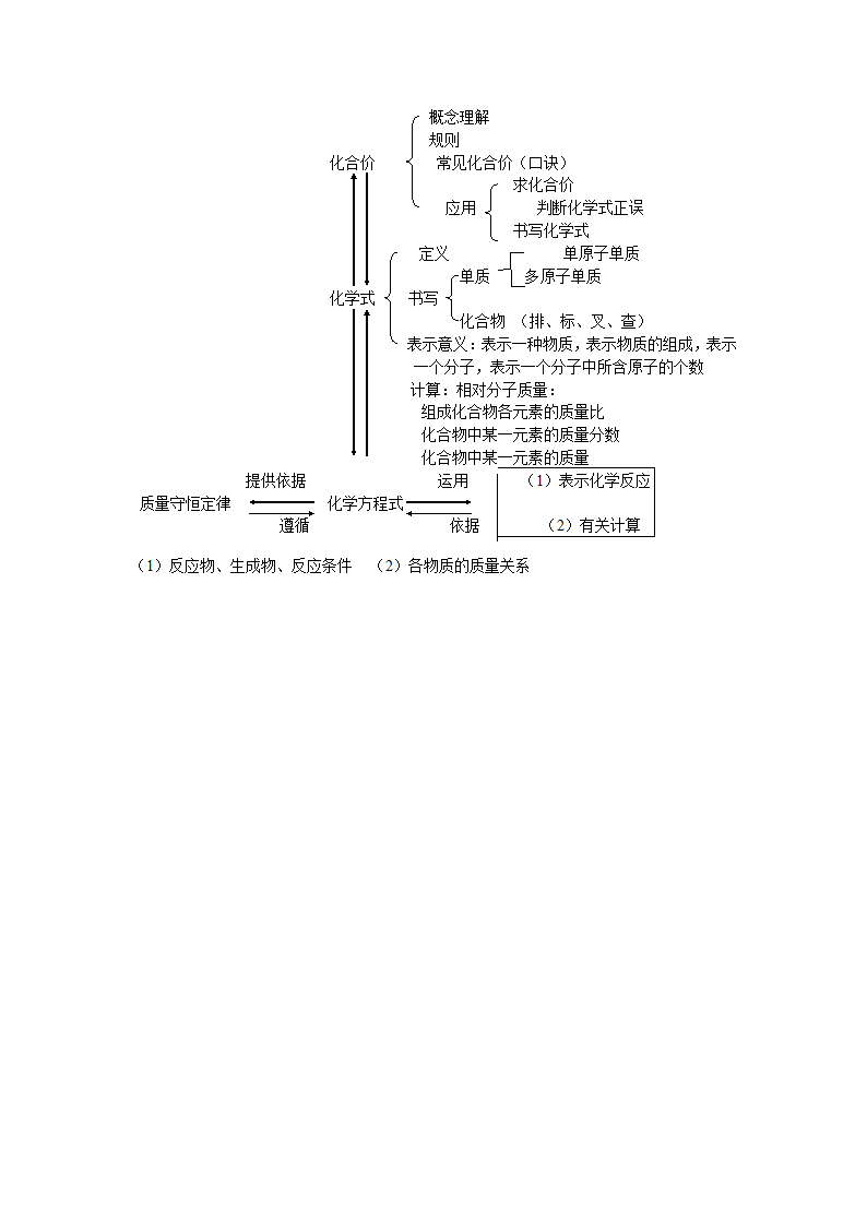 初中化学粤教版前四章复习提纲.doc第5页