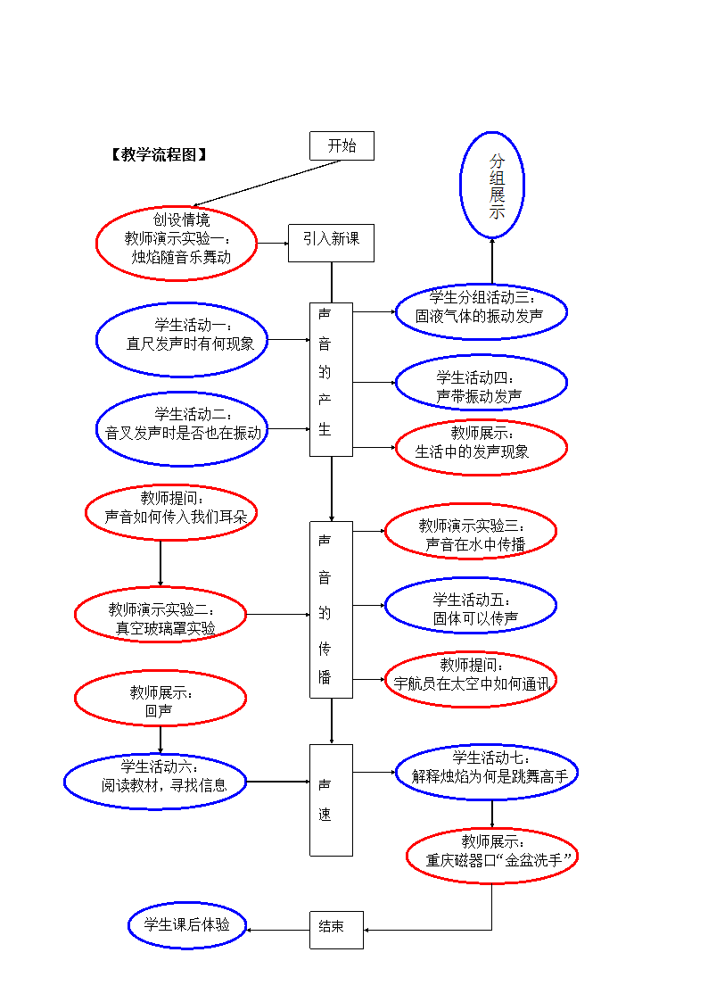 人教版八年级物理上册 2.1  声音的产生与传播 教学设计.doc第4页