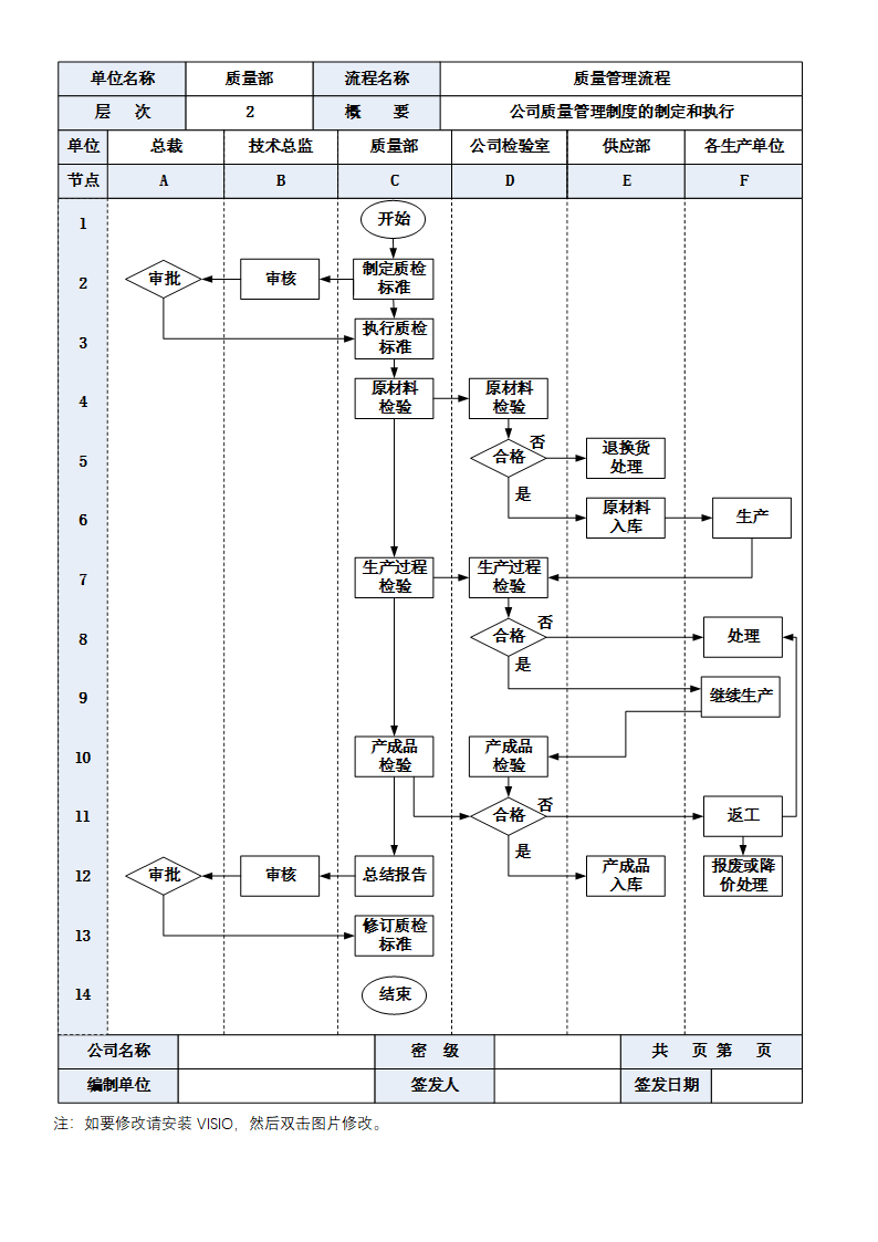 质量管理流程.docx