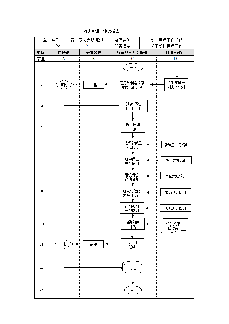 培训管理工作流程.doc第2页