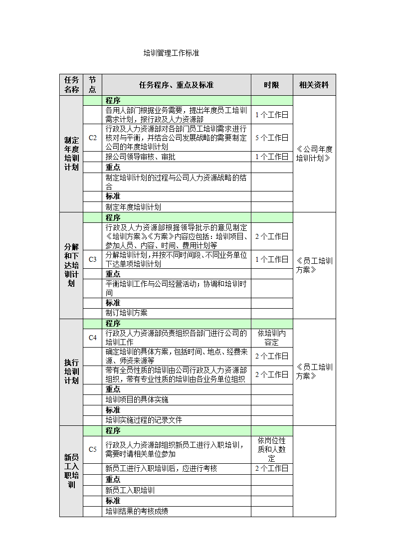 培训管理工作流程.doc第3页