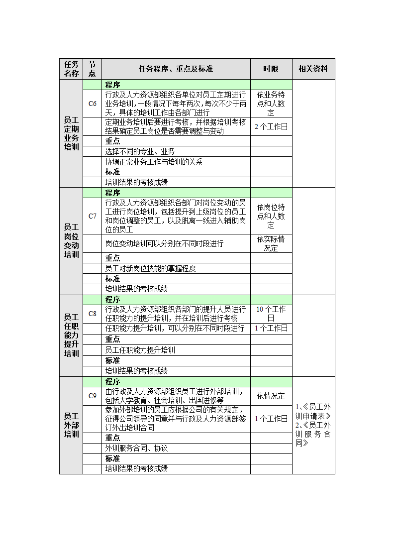 培训管理工作流程.doc第4页