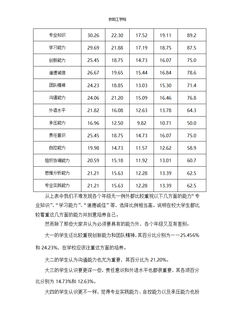 工科大学生急需的能力--实践能力研究和现状.doc第4页