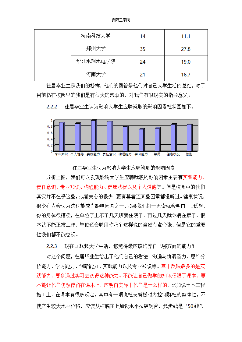 工科大学生急需的能力--实践能力研究和现状.doc第6页