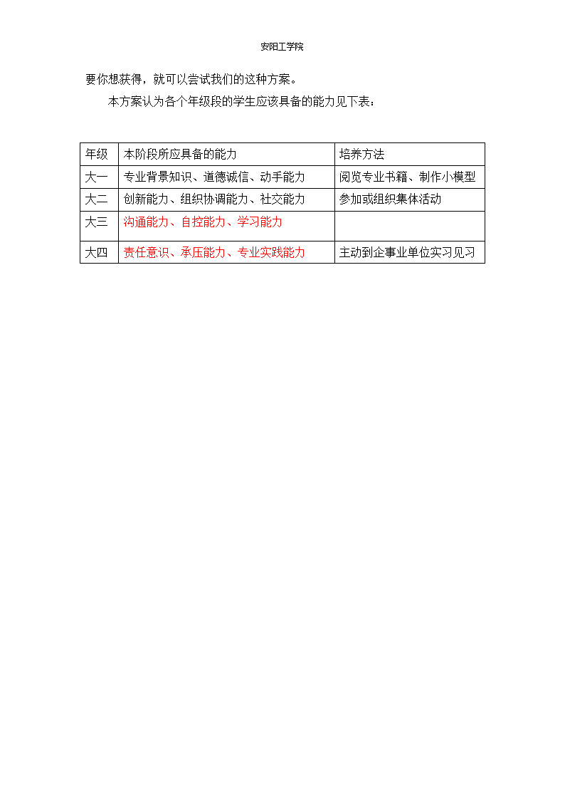 工科大学生急需的能力--实践能力研究和现状.doc第11页