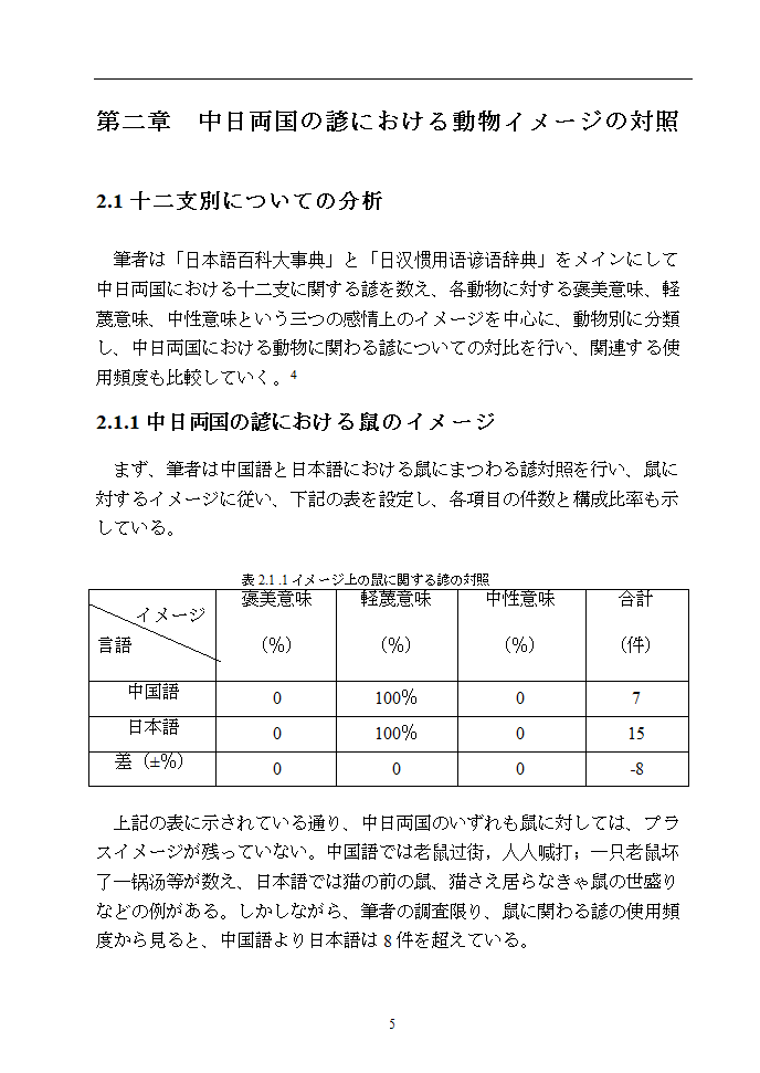 日语本科毕业论文 浅析中日谚语中的动物意象.doc第10页