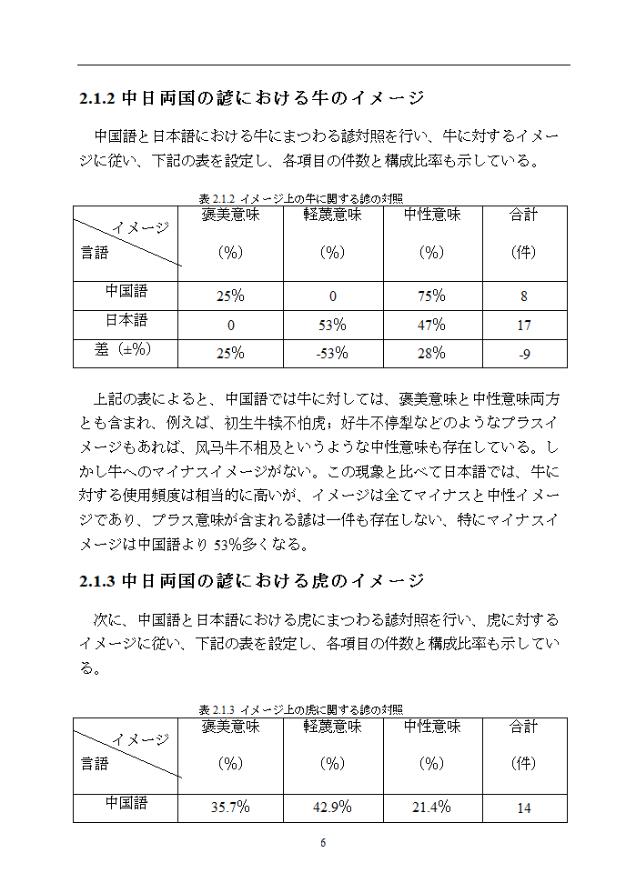 日语本科毕业论文 浅析中日谚语中的动物意象.doc第11页