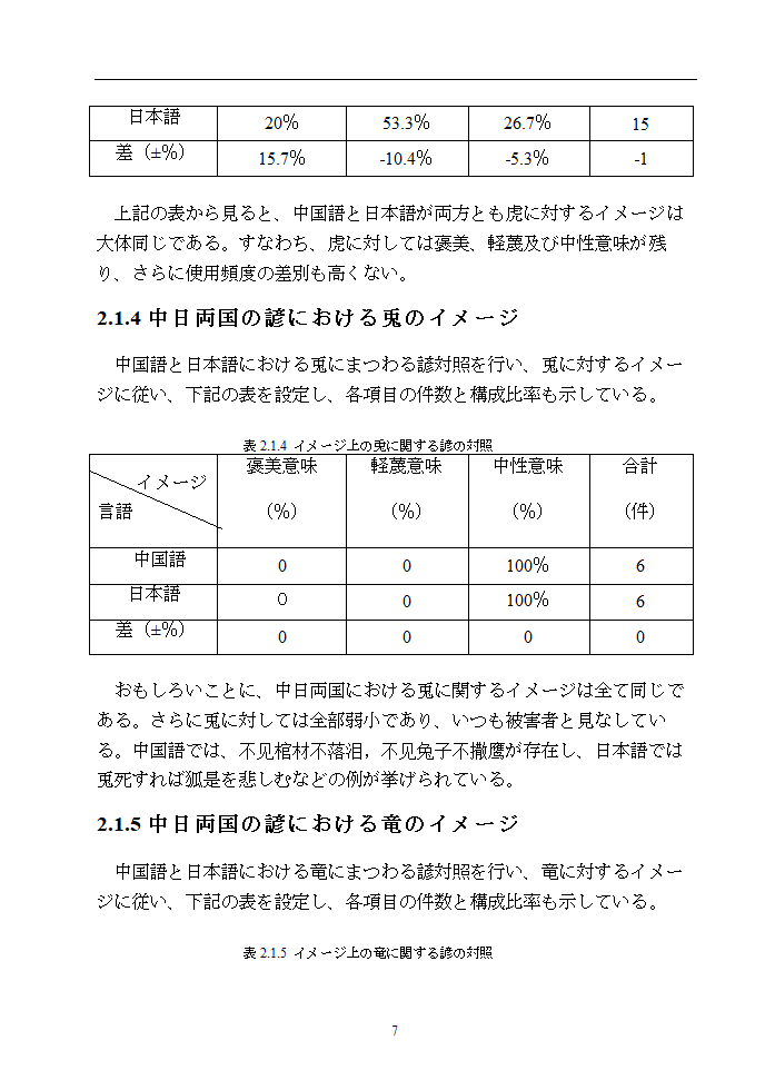 日语本科毕业论文 浅析中日谚语中的动物意象.doc第12页