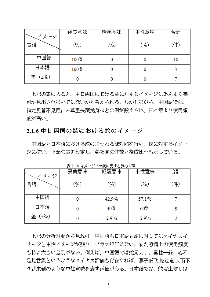 日语本科毕业论文 浅析中日谚语中的动物意象.doc第13页