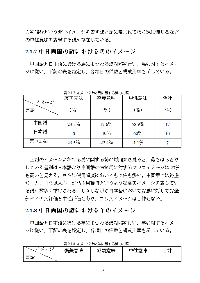 日语本科毕业论文 浅析中日谚语中的动物意象.doc第14页