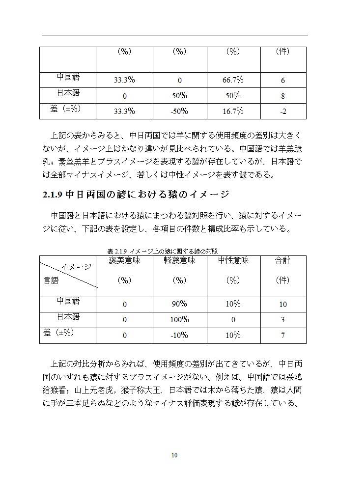 日语本科毕业论文 浅析中日谚语中的动物意象.doc第15页