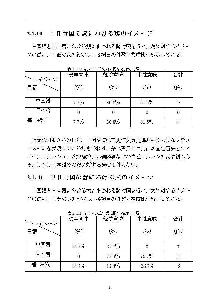 日语本科毕业论文 浅析中日谚语中的动物意象.doc第16页