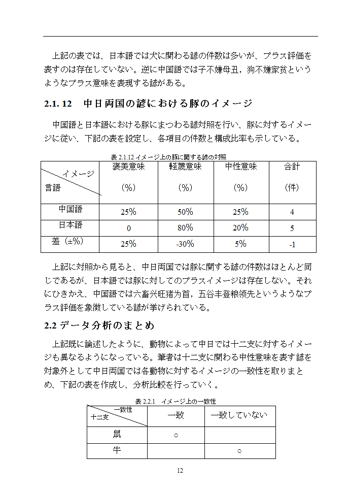 日语本科毕业论文 浅析中日谚语中的动物意象.doc第17页