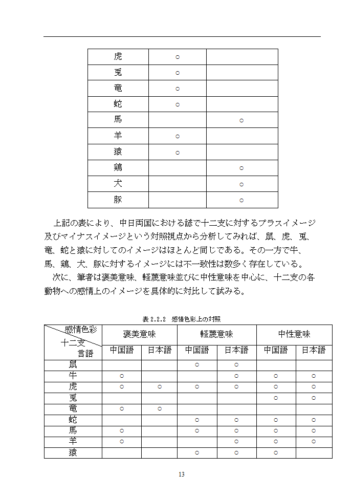 日语本科毕业论文 浅析中日谚语中的动物意象.doc第18页