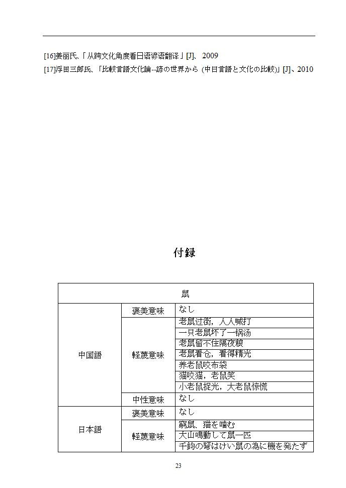 日语本科毕业论文 浅析中日谚语中的动物意象.doc第28页