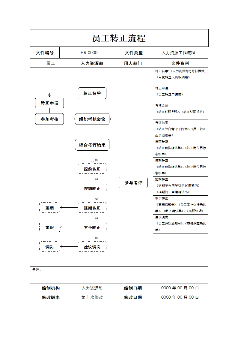 员工转正流程图.docx