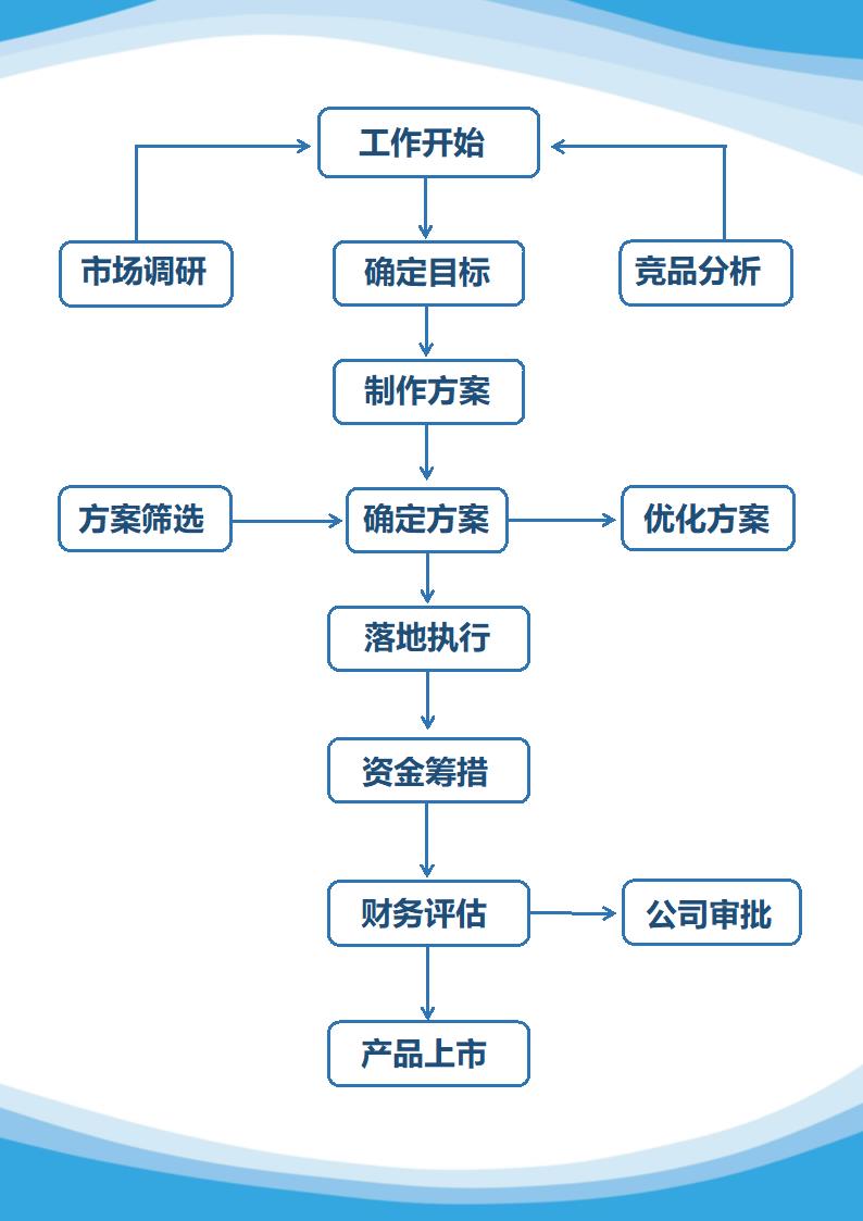 工作流程图模板.docx第1页