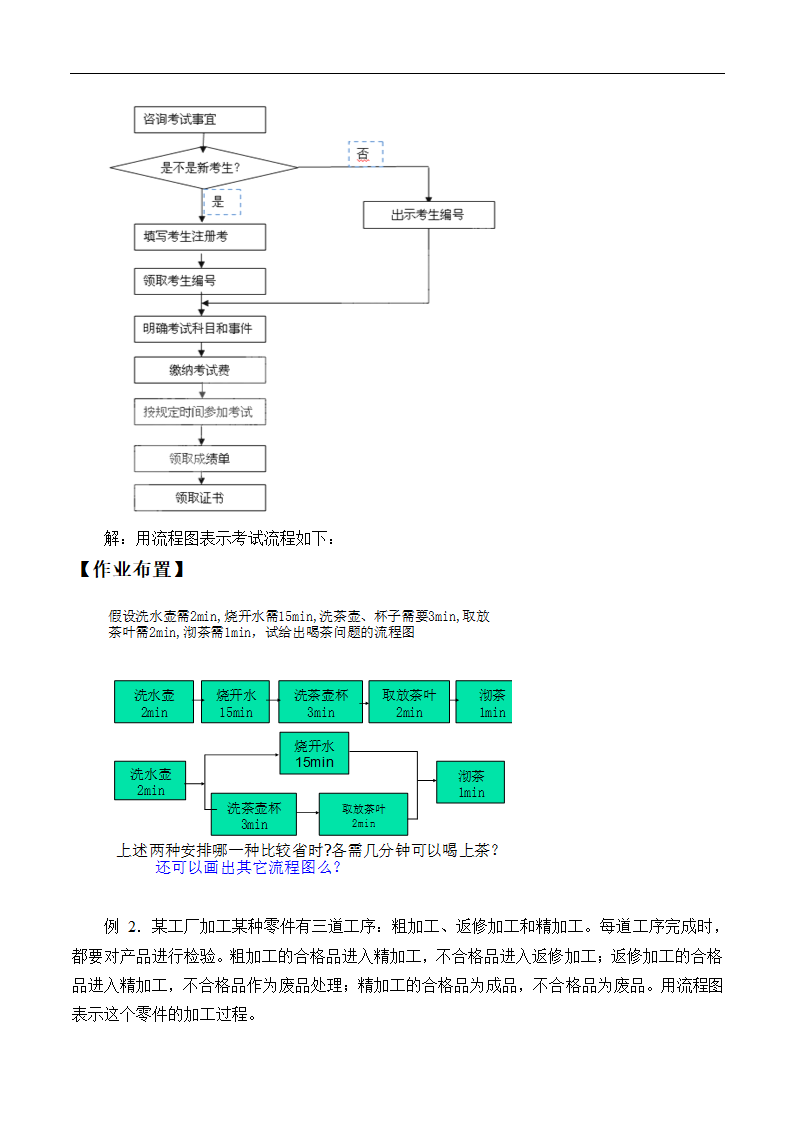 6.2工序流程图_教案-湘教版数学选修1-2.doc第3页