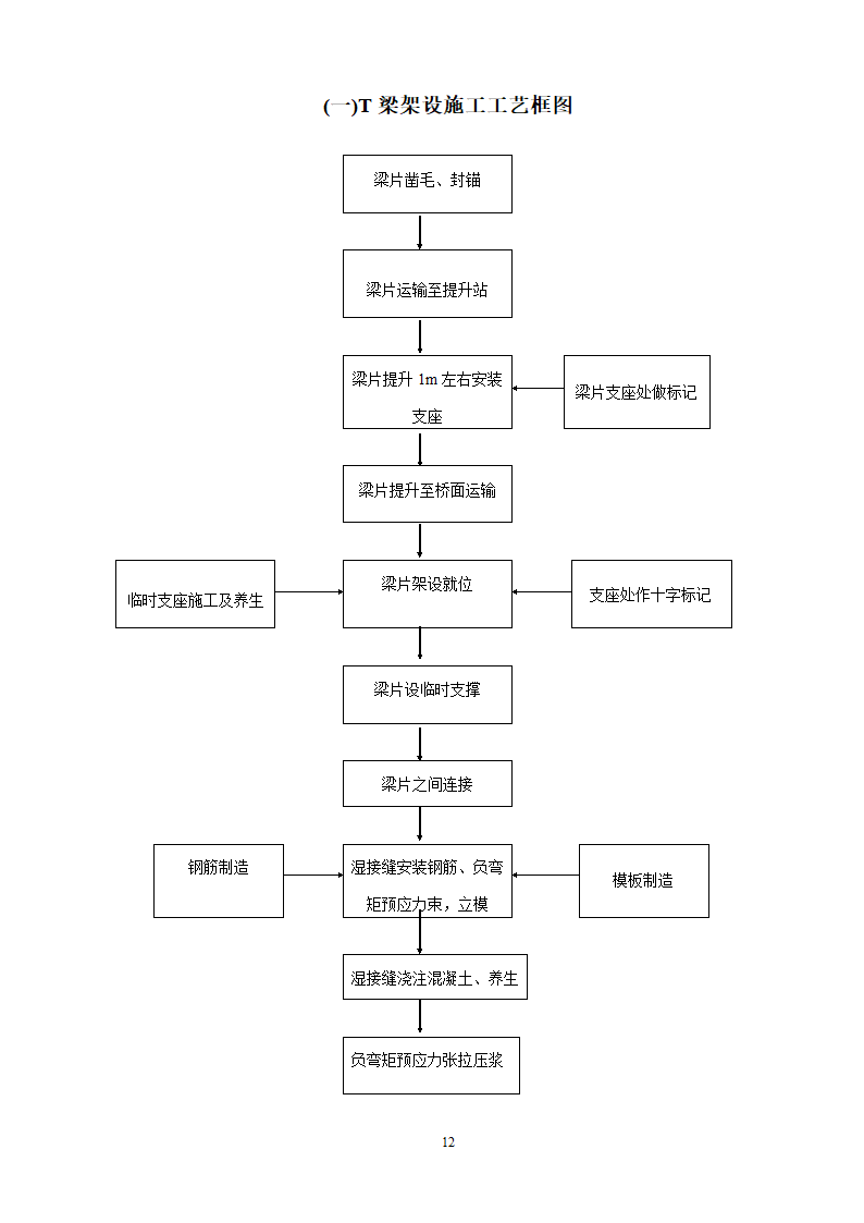 T梁架设施工工艺.doc第13页