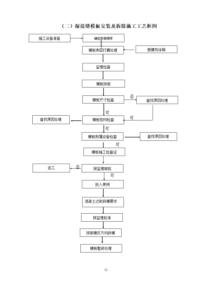 T梁架设施工工艺.doc第14页