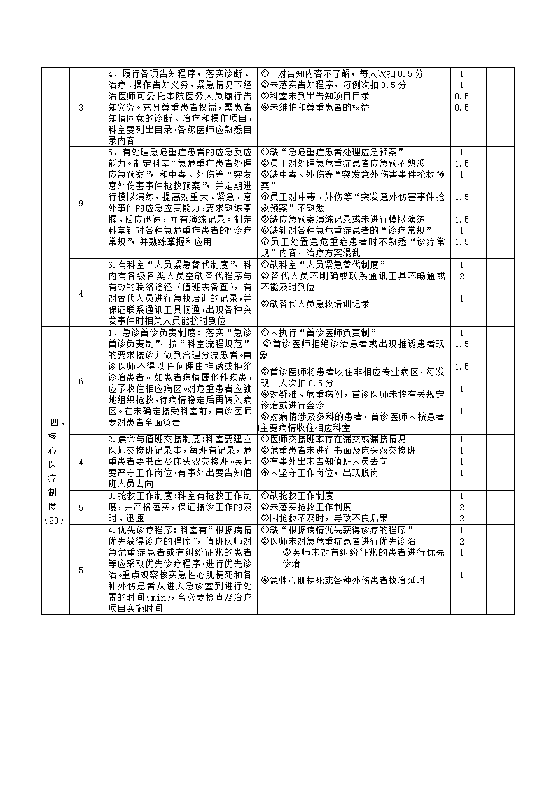 医院急诊科质量考核标准.docx第3页