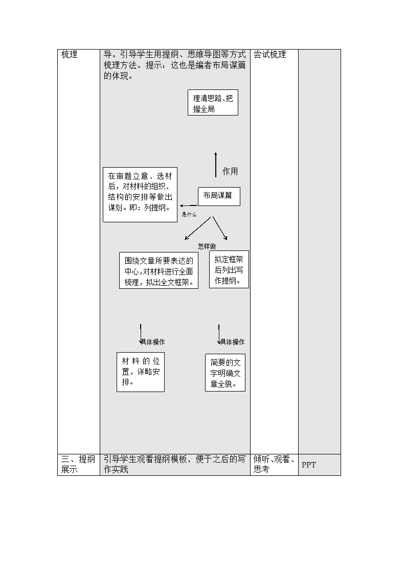 部编版初中语文九年级下册  写作：布局谋篇  教案.doc第2页