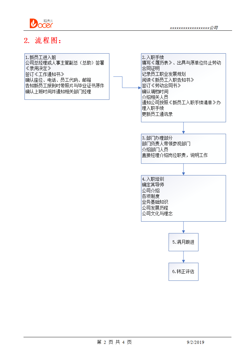 新员工入司工作流程.docx第2页