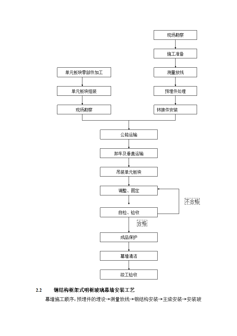 单元式幕墙板块吊装施工方法及工艺参考.doc第8页