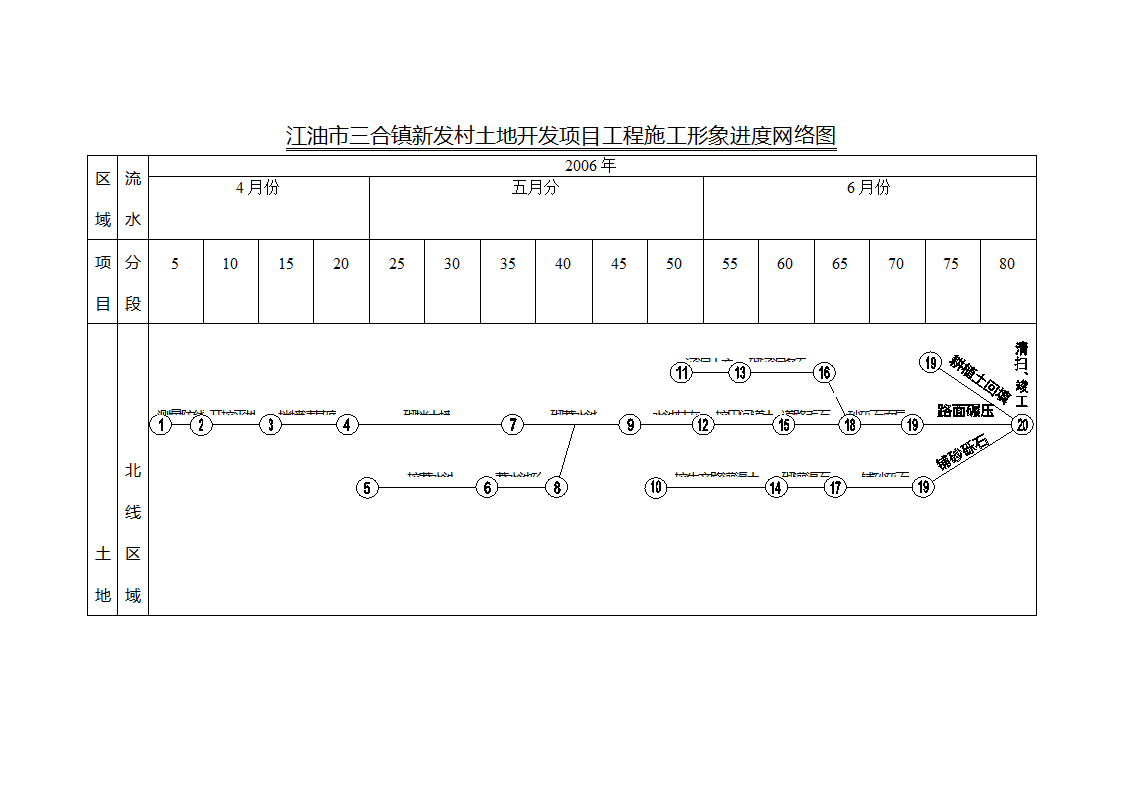 土地开发项目施工组织设计.doc