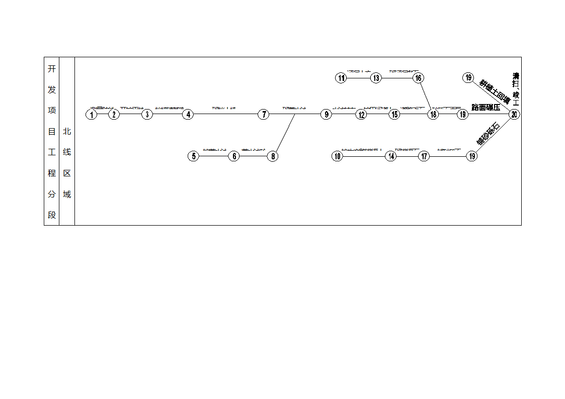 土地开发项目施工组织设计.doc第2页