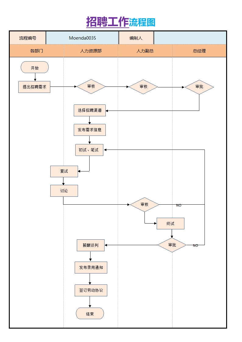 招聘工作流程图.docx第1页